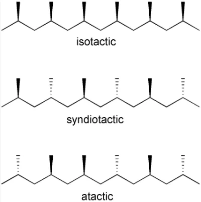 Three types of Molecular structure