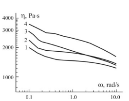 DSC curve of pure ultem 1000