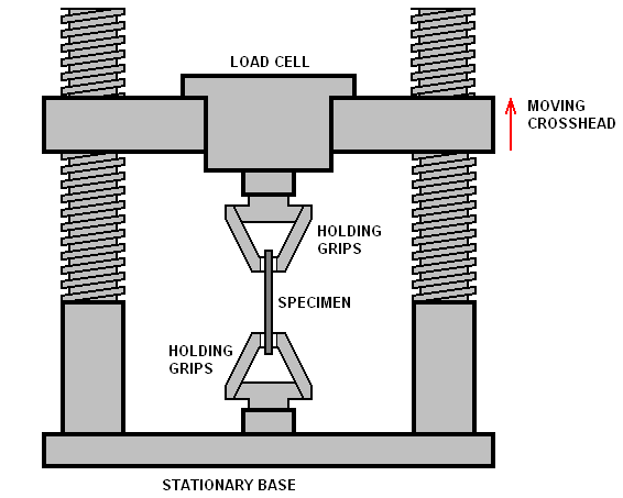 Image of the tensile test setup.