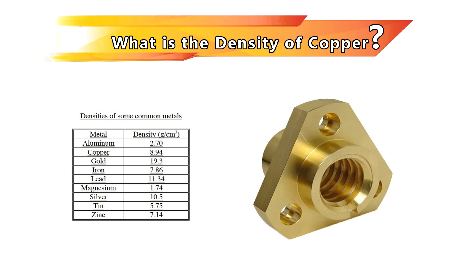 What is the Density of Copper?