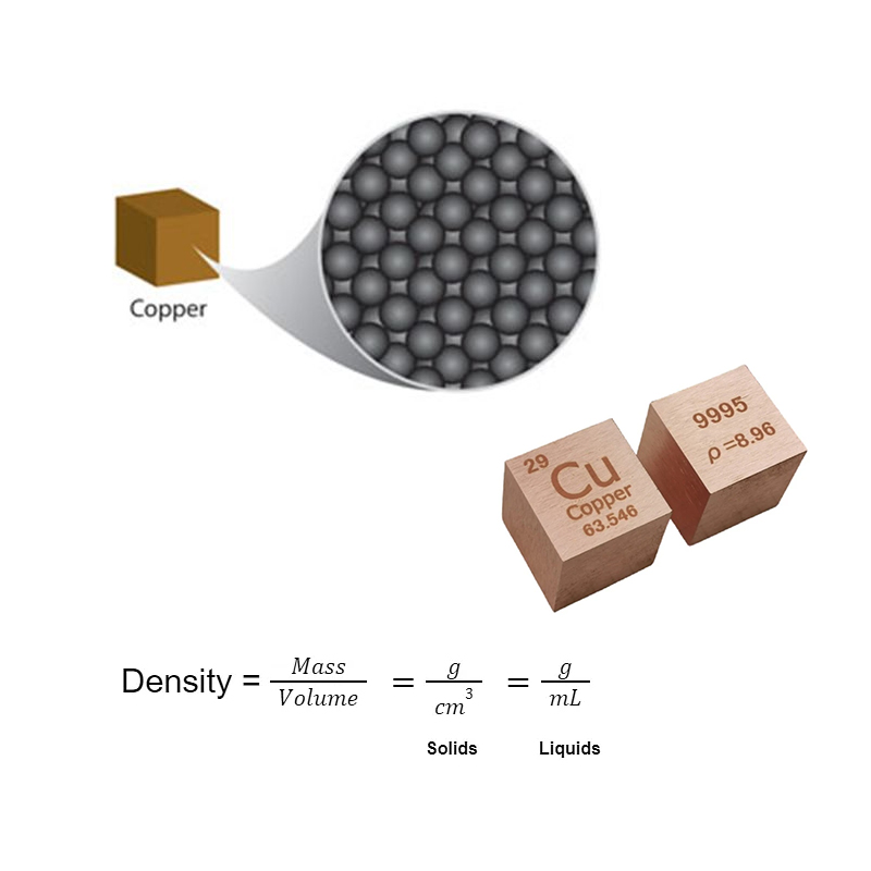 What is the Density of Copper? Calculation and Uses