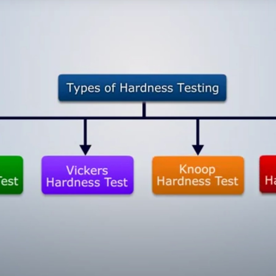 Metal Hardness