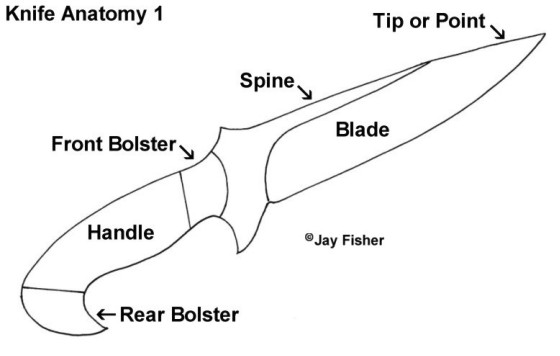 Carbon Steel Knives