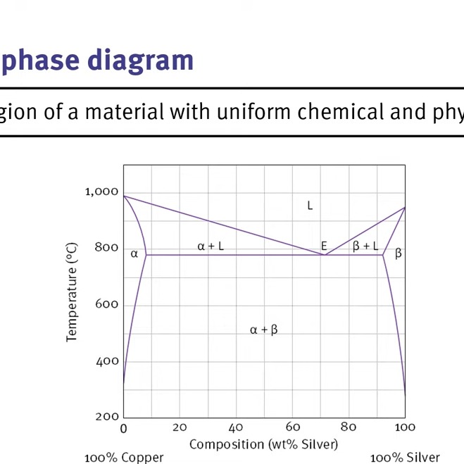 Iron Carbon Phase Diagram