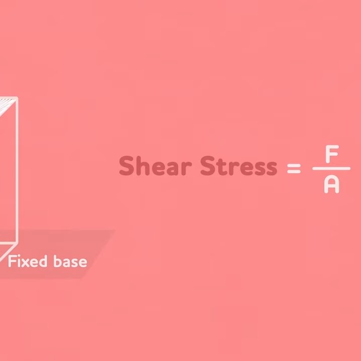 Shear Stress in Physics