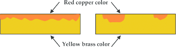 How Dezincification Alters Appearance