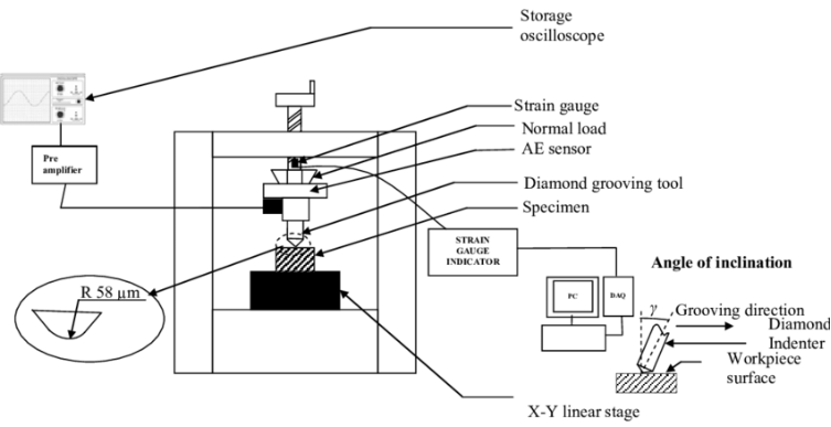 Grooving Machines Overview