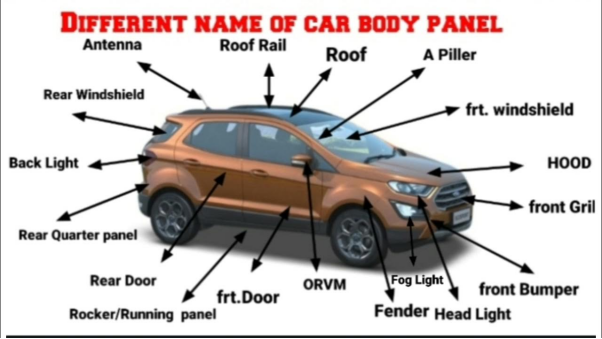 Aluminum Car Parts