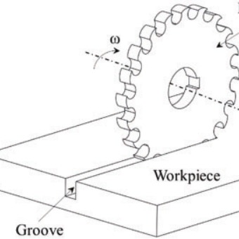 Grooving Machining