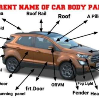 Aluminum Car Parts: Process, Materials, Benefits