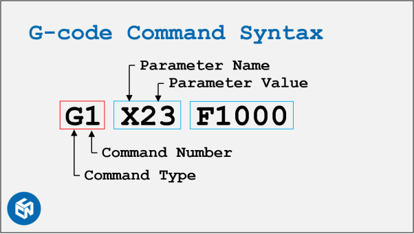 Basic Syntax and Formatting