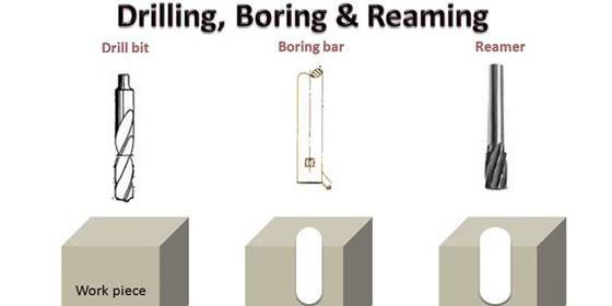 What is the Difference Between Boring and Drilling, Reaming?