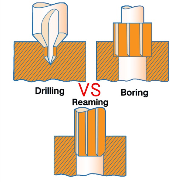 Drilling vs Boring vs Reaming: What's the Difference?