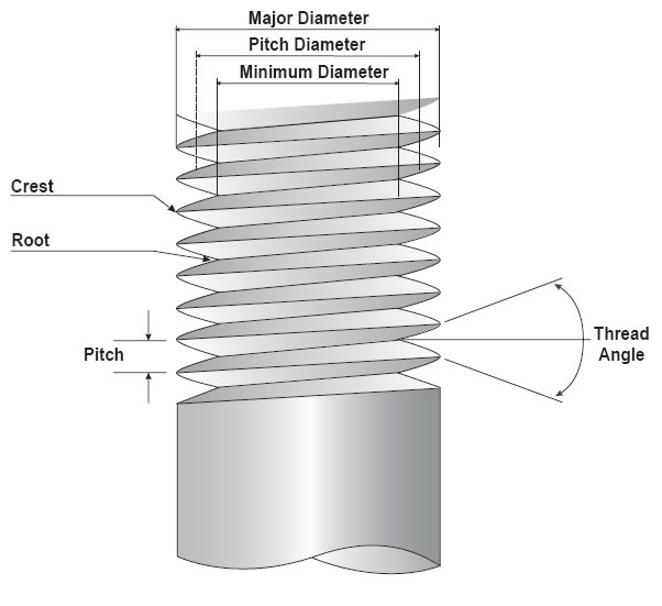 Thread Size