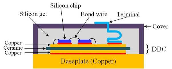 What Are Semiconductors? -modern electronics