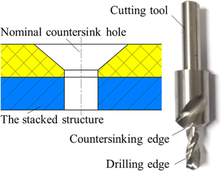 What Are Countersink Holes? -Nominal countersink hole