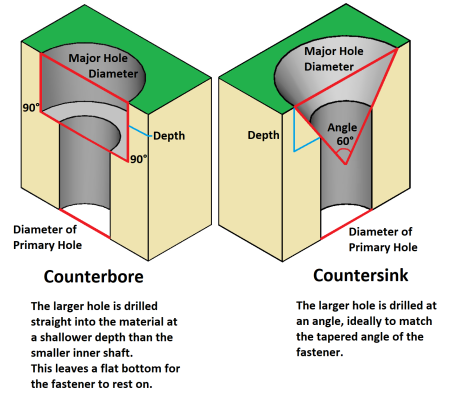 Countersink vs. Counterbore Holes Diagrams