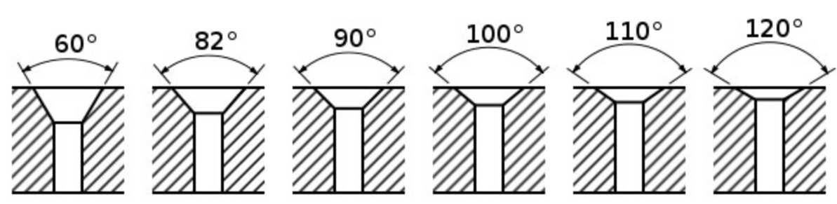 Normal Countersink Angles and Sizes