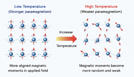 Magnesium Crystal Structure and Temperature