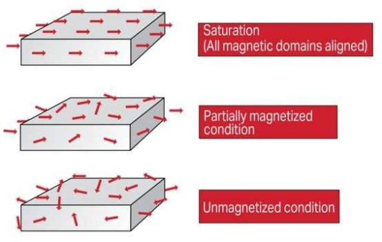 Can Cobalt be Magnetized